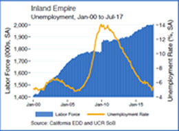 Inland-Empire-analytics