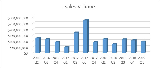 sales-volume-2019
